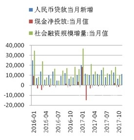 CCRI-水泥行業(yè)月度運行分析報告(201801) 行業(yè)資訊 第7張 CCRI-水泥行業(yè)月度運行分析報告(201801) - TECO東元電機 | 變頻器·伺服電機·減速機·電機解決方案