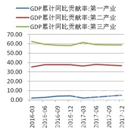 CCRI-水泥行業(yè)月度運行分析報告(201801) 行業(yè)資訊 第3張 CCRI-水泥行業(yè)月度運行分析報告(201801) - TECO東元電機 | 變頻器·伺服電機·減速機·電機解決方案