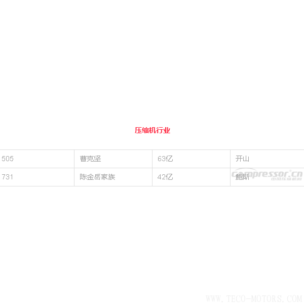 【壓縮機(jī)】壓縮機(jī)界的驕傲，這兩人進(jìn)入2018中國(guó)最富千人榜單