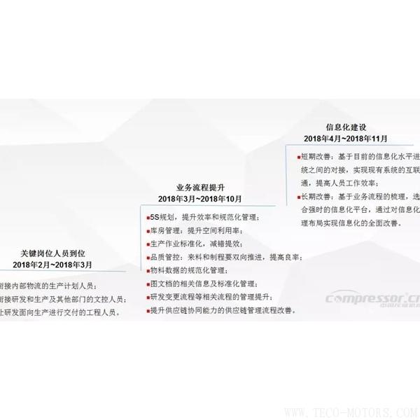 【壓縮機】蘇州強時入選昆山智能制造第一批首家試點單位 行業(yè)資訊 第4張 【壓縮機】蘇州強時入選昆山智能制造第一批首家試點單位 行業(yè)資訊 第4張