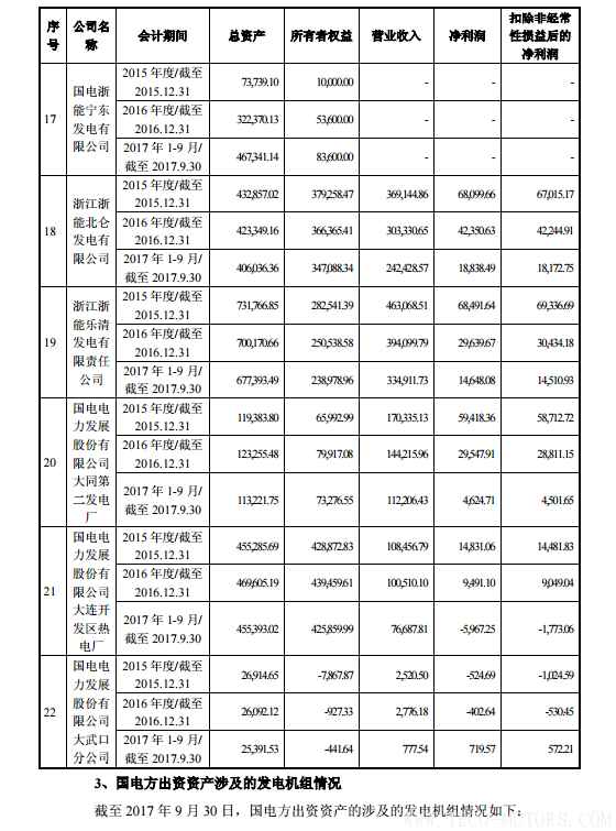 【電廠】中國(guó)神華與國(guó)電電力將組建合資公司 裝機(jī)超8000萬(wàn)千瓦【電廠】中國(guó)神華與國(guó)電電力將組建合資公司 裝機(jī)超8000萬(wàn)千瓦 行業(yè)資訊 第22張