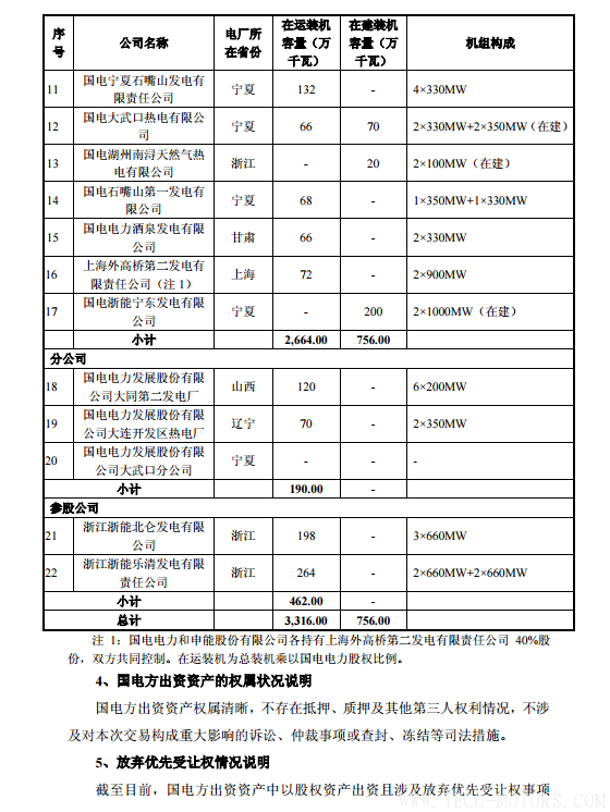 【電廠】中國(guó)神華與國(guó)電電力將組建合資公司 裝機(jī)超8000萬(wàn)千瓦【電廠】中國(guó)神華與國(guó)電電力將組建合資公司 裝機(jī)超8000萬(wàn)千瓦 行業(yè)資訊 第24張