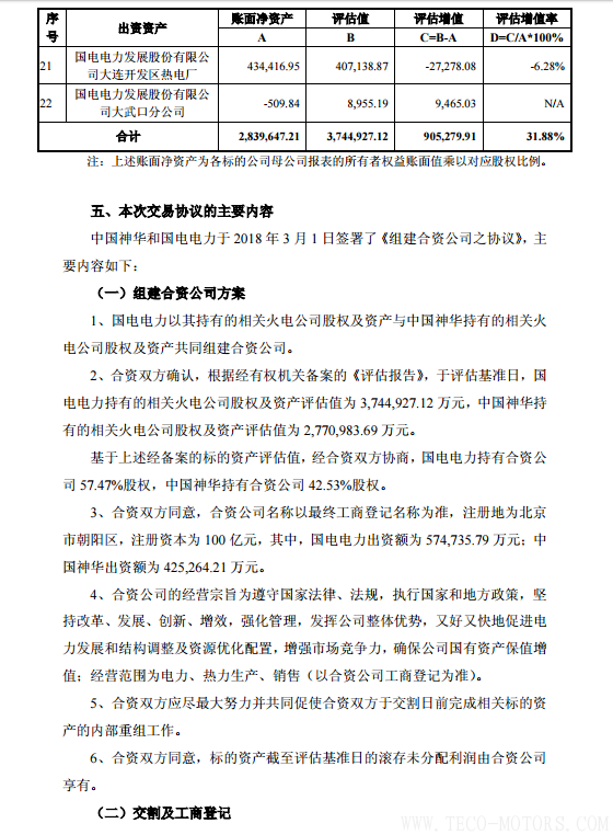 【電廠】中國(guó)神華與國(guó)電電力將組建合資公司 裝機(jī)超8000萬(wàn)千瓦【電廠】中國(guó)神華與國(guó)電電力將組建合資公司 裝機(jī)超8000萬(wàn)千瓦 行業(yè)資訊 第28張