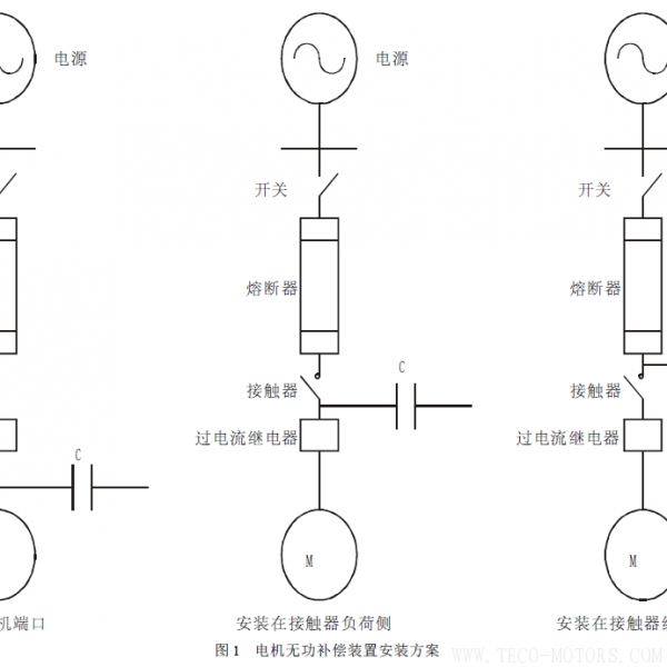 淺談熱電廠(chǎng)電機(jī)節(jié)能降耗的途徑 電機(jī)知識(shí) 第5張