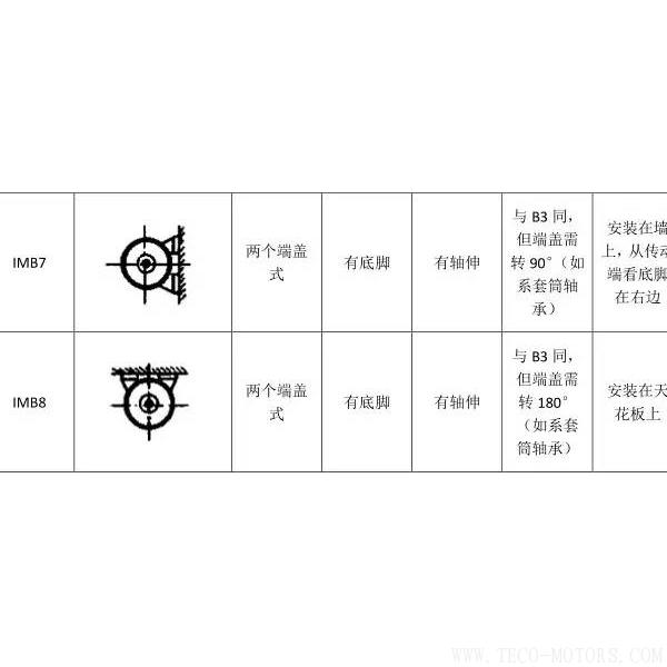 最全面電機(jī)安裝方式介紹 - TECO東元電機(jī) | 變頻器·伺服電機(jī)·減速機(jī)·電機(jī)解決方案
