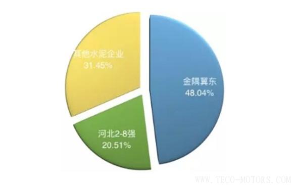 【建材】河北多地停窯升級 后錯(cuò)峰時(shí)代開啟
