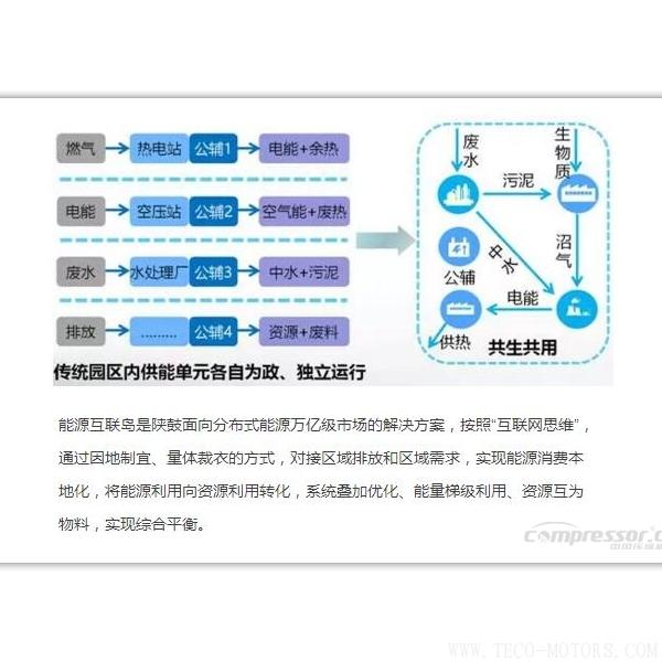 【壓縮機(jī)】新時(shí)代、新能源、新機(jī)遇下的陜鼓綠色能源發(fā)展之路 行業(yè)資訊 第4張