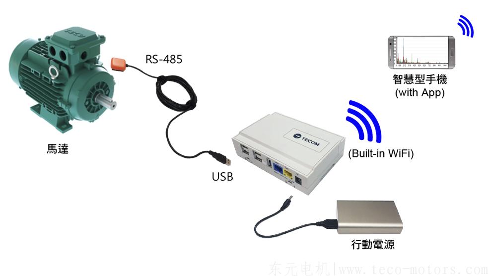 東元Pro3200-Z全智慧型攜帶式振動(dòng)診斷儀 - TECO東元電機(jī) | 變頻器·伺服電機(jī)·減速機(jī)·電機(jī)解決方案