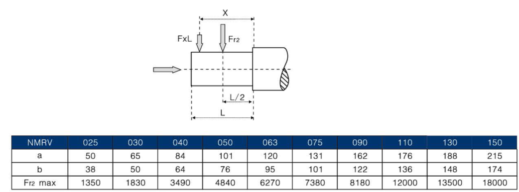 東元RV蝸輪蝸桿減速機(jī) - TECO東元電機(jī) | 變頻器·伺服電機(jī)·減速機(jī)·電機(jī)解決方案