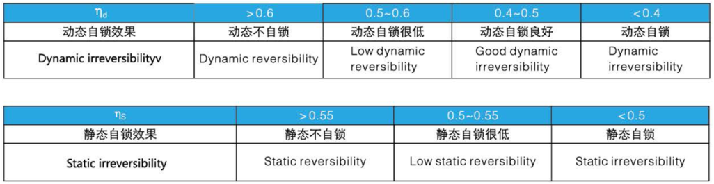 東元RV蝸輪蝸桿減速機(jī) - TECO東元電機(jī) | 變頻器·伺服電機(jī)·減速機(jī)·電機(jī)解決方案