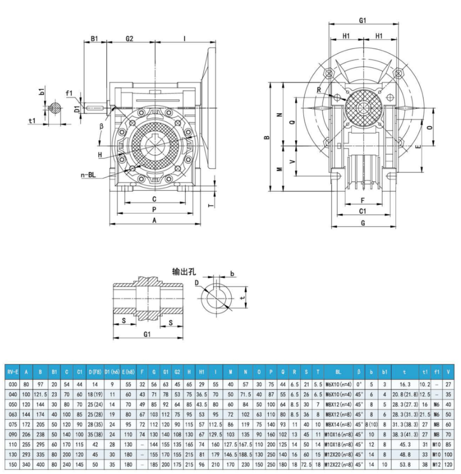 東元RV蝸輪蝸桿減速機(jī) - TECO東元電機(jī) | 變頻器·伺服電機(jī)·減速機(jī)·電機(jī)解決方案