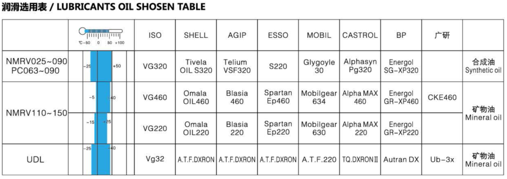 東元RV蝸輪蝸桿減速機(jī) - TECO東元電機(jī) | 變頻器·伺服電機(jī)·減速機(jī)·電機(jī)解決方案