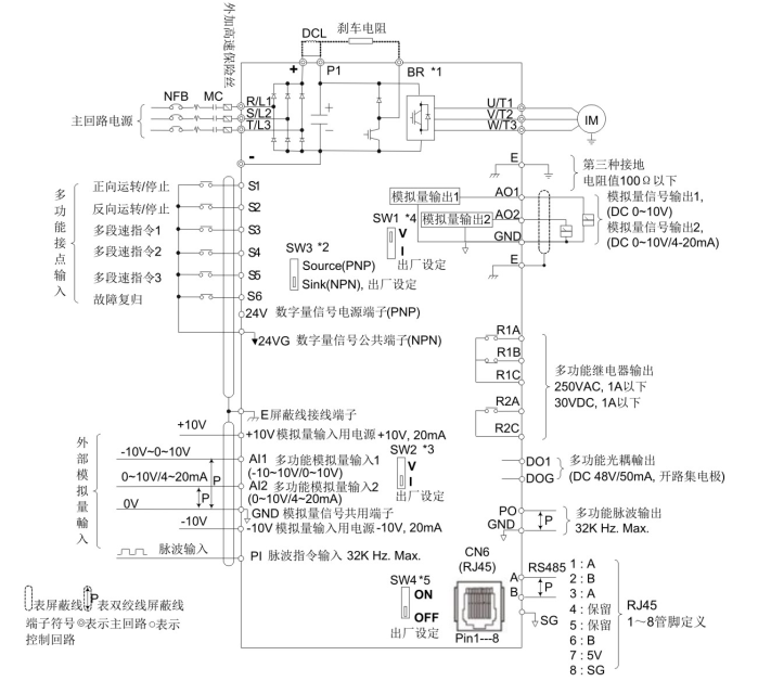 TECO東元T310電流向量變頻器 | 高精度控制 節(jié)能穩(wěn)定 - TECO東元電機 | 變頻器·伺服電機·減速機·電機解決方案