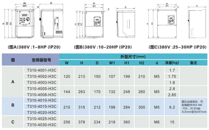 TECO東元T310電流向量變頻器 | 高精度控制 節(jié)能穩(wěn)定 - TECO東元電機 | 變頻器·伺服電機·減速機·電機解決方案