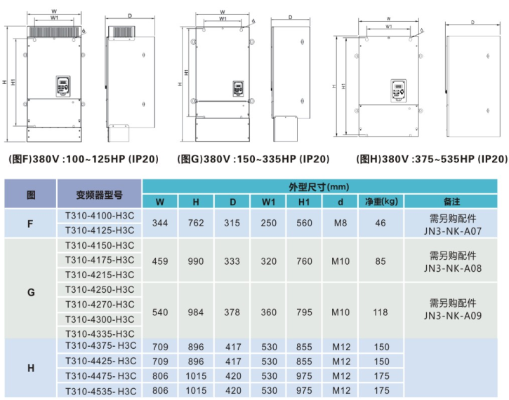 TECO東元T310電流向量變頻器 | 高精度控制 節(jié)能穩(wěn)定 - TECO東元電機 | 變頻器·伺服電機·減速機·電機解決方案